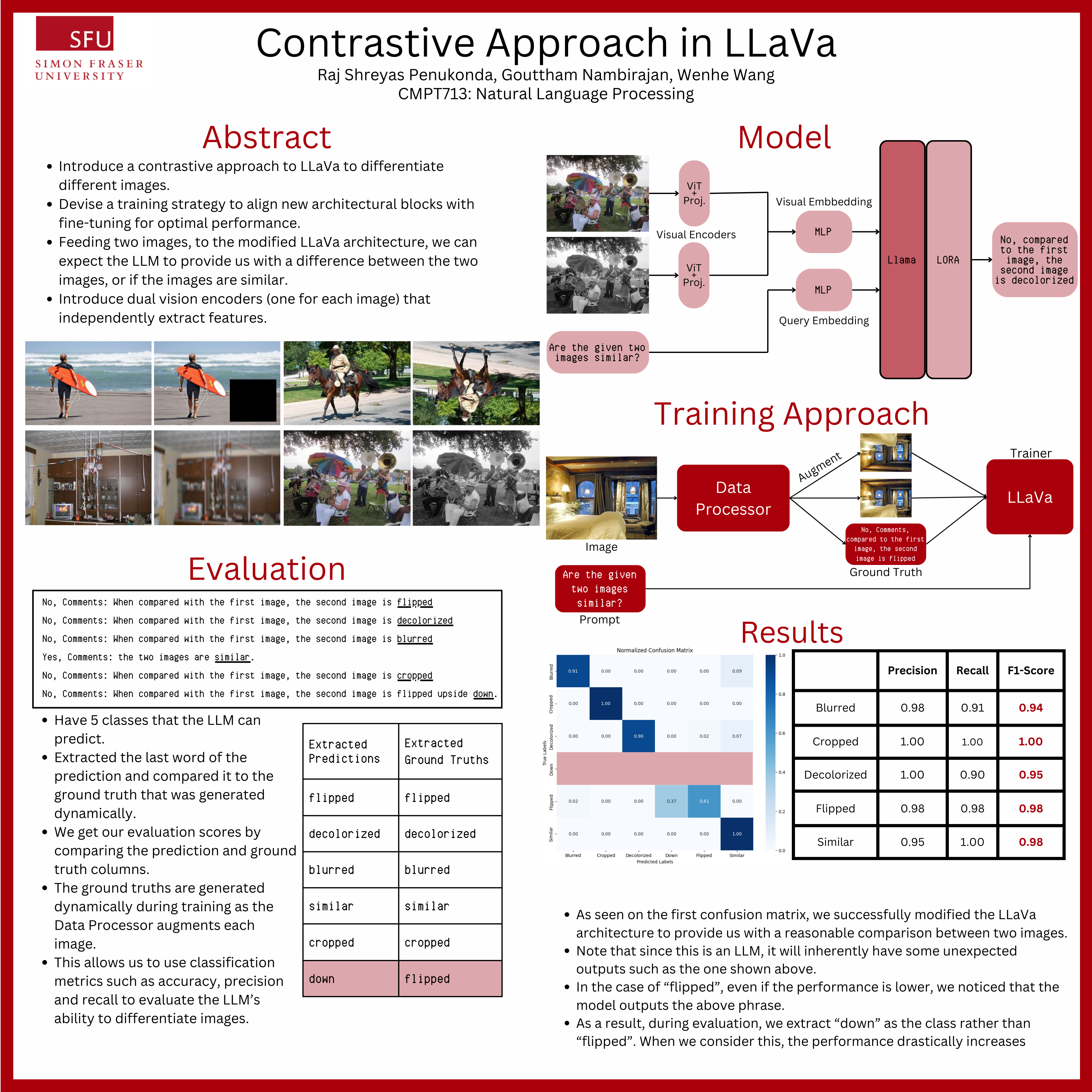 LLaVa Project